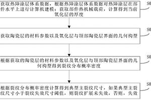 熱障涂層的裂紋擴(kuò)展失效的檢測方法及系統(tǒng)