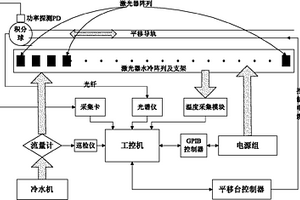 半導(dǎo)體激光器壽命測試裝置