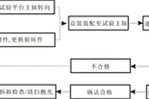 離心式壓縮機(jī)機(jī)械密封的檢修方法