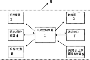 消防遠程監(jiān)控巡檢控制裝置