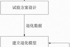 機載燃油泵退化試驗方案設(shè)計與壽命預(yù)測方法