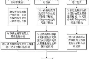 檢測單板元器件失效率的方法、系統(tǒng)及測試板