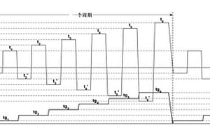 CT探測(cè)器核心部件的高加速壽命試驗(yàn)方法