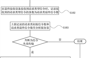 信令監(jiān)測(cè)方法及裝置