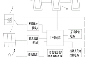 用于輸電線路巡檢機(jī)器人的通訊及在線能量補(bǔ)給基站