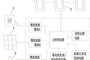 用于輸電線路巡檢機(jī)器人的通訊及在線能量補(bǔ)給基站