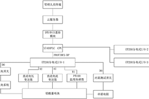 鉛酸蓄電池在線監(jiān)測維護及預警系統(tǒng)及性能評估方法