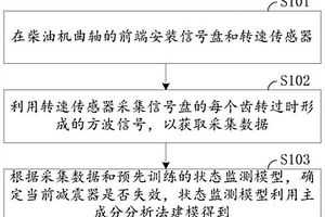 柴油機(jī)曲軸的減震器的監(jiān)測方法、裝置及車輛