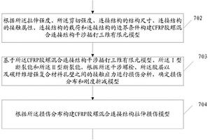 考慮插釘損傷的膠螺混合連接強度預(yù)測方法及系統(tǒng)