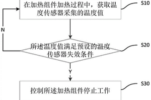 溫控系統(tǒng)溫度傳感器失效檢測方法、裝置、設(shè)備及介質(zhì)