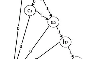 多階段任務(wù)系統(tǒng)可修備件需求預(yù)測方法