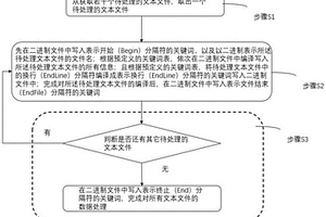 基于關(guān)鍵詞的測(cè)試數(shù)據(jù)處理方法