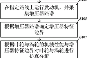 增壓器渦輪與葉輪BX壽命預(yù)測方法