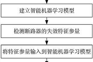 高壓斷路器的快速失效檢測方法