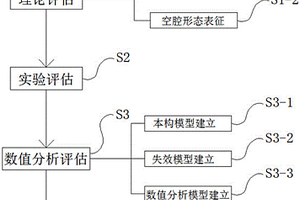 飛機沖擊動力學(xué)測試用格柵式燃油箱結(jié)構(gòu)抗毀傷評估方法