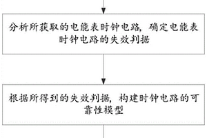 基于電池欠壓的電能表壽命預(yù)測(cè)方法及系統(tǒng)