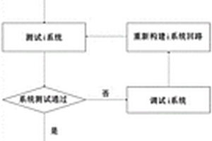 晶圓級(jí)集成系統(tǒng)的測(cè)試結(jié)構(gòu)及測(cè)試方法