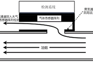 面向長時間連續(xù)監(jiān)測的油煙VOCs氣體濃度監(jiān)測方法及設(shè)備