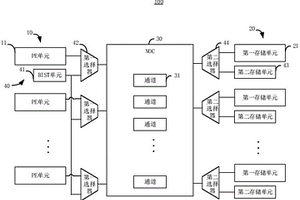 具自測試功能的眾核計算電路及其測試裝置