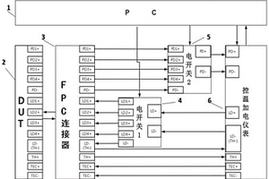 光器件多通道間背光串擾率的測試系統(tǒng)及方法