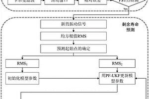 基于混合濾波和狀態(tài)監(jiān)測的滾動軸承剩余壽命預測方法