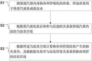 采用蒸汽凝汽器真空度測量換熱列管結(jié)垢厚度的測量方法