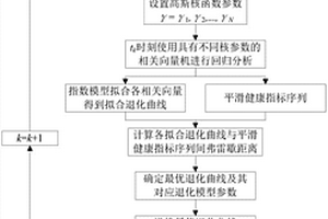 基于弗雷歇距離動態(tài)數(shù)模聯(lián)動的滾動軸承壽命預測方法