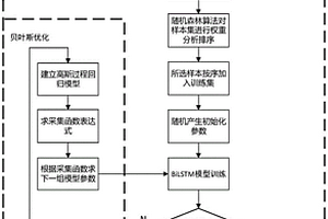 鋰電池剩余壽命預(yù)測(cè)方法