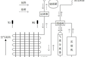 空氣能熱水器結(jié)霜預(yù)測(cè)方法