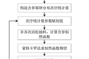 區(qū)間刪失情況下可靠性增長的評估與預測方法