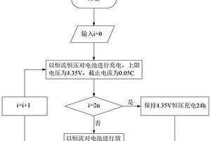 基于浮充策略的鋰電池循環(huán)壽命測試方法