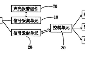 消防栓監(jiān)測(cè)系統(tǒng)