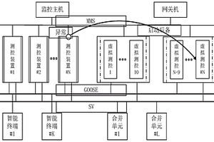 智能變電站集群測(cè)控系統(tǒng)及其測(cè)控方法