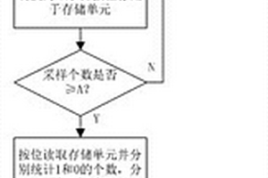 交流電檢測單元失效的判斷方法