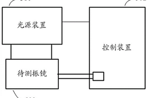 振鏡失效檢測(cè)方法及裝置