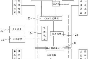 車輛試驗(yàn)中的溫度監(jiān)測(cè)裝置和車輛試驗(yàn)中的溫度監(jiān)測(cè)方法