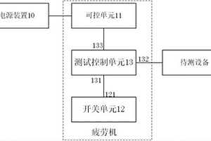 疲勞機(jī)、設(shè)備上下電測試系統(tǒng)及上下電測試方法