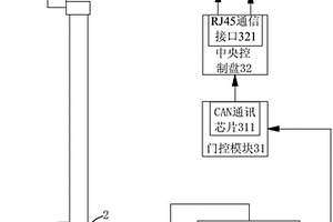 新型的屏蔽門絕緣監(jiān)測(cè)預(yù)警系統(tǒng)