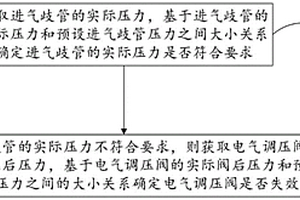 電氣調(diào)壓閥失效檢測(cè)方法及車(chē)輛