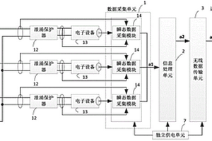 雷擊浪涌遠(yuǎn)程瞬態(tài)響應(yīng)監(jiān)測(cè)裝置