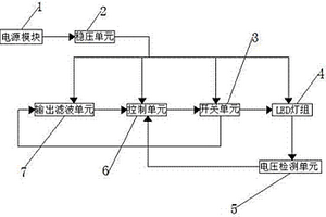 LED失效檢測(cè)系統(tǒng)