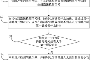 電烹飪器及其防溢出檢測系統(tǒng)和失效提示方法