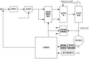 水下推進(jìn)電機(jī)轉(zhuǎn)子位置觀測方法及觀測系統(tǒng)