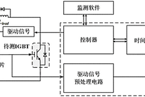 基于米勒平臺時延的IGBT在線狀態(tài)監(jiān)測方法與測量系統(tǒng)