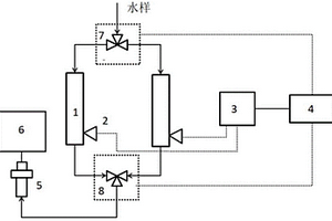 氫電導率測量用離子交換樹脂柱切換系統(tǒng)