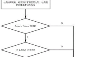 管路溫度傳感器失效檢測(cè)方法、可讀存儲(chǔ)介質(zhì)及空調(diào)器