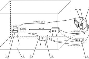 激光測振儀的可靠性試驗系統(tǒng)