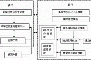 智能電子設(shè)備程控測試儀