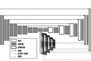 基于單目景深預(yù)測和深度增強學(xué)習(xí)的無人機森林探索系統(tǒng)