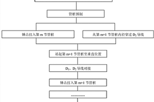 錘擊法施工的PHC管樁樁身內(nèi)力測試方法